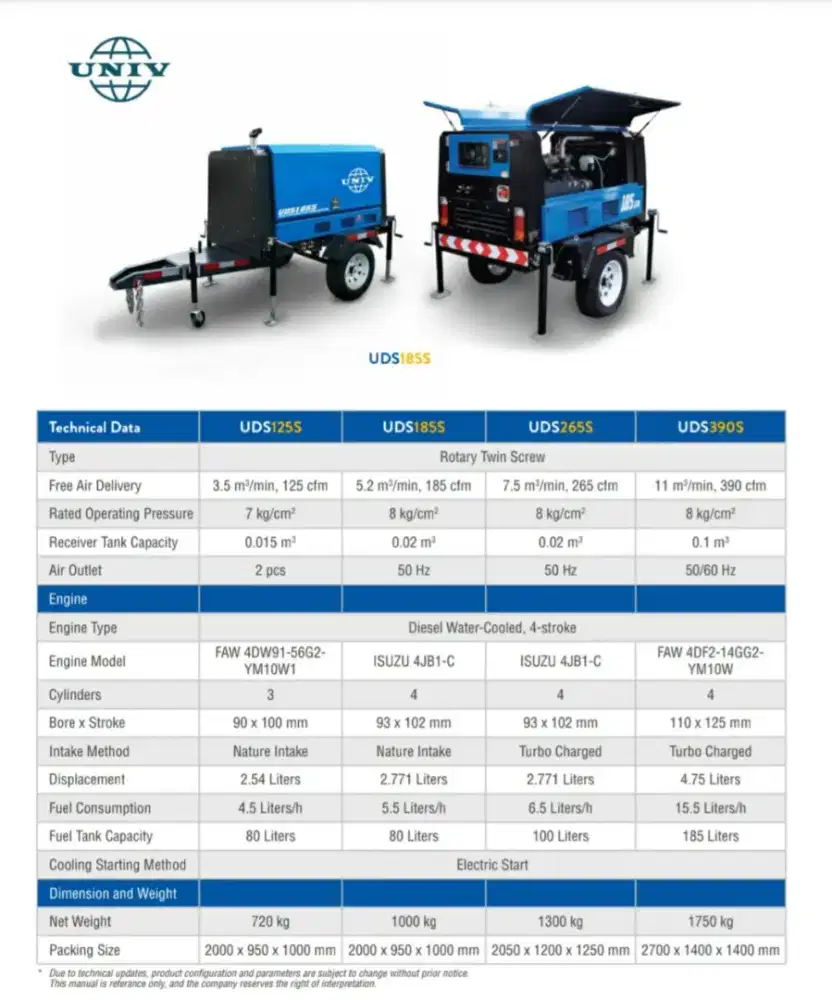 Jual Screw Air Compressor 185 cfm kompresor 185 cfm UDS185S / PDS185S