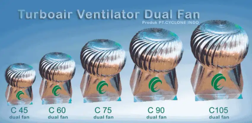 Turbine ventilator Cyclone