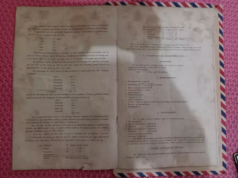 Dokumen kuno belanda 1922