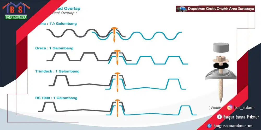ATAP ALDERON SINGLE LAYER 1000 PANJANG 6 METER