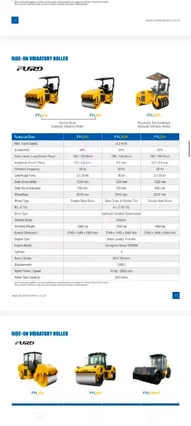 Alat Alat Proyek - Dijual Mesin & Keperluan Industri Murah di Indonesia ...