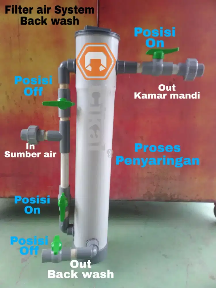 Tabung filter air system back wash