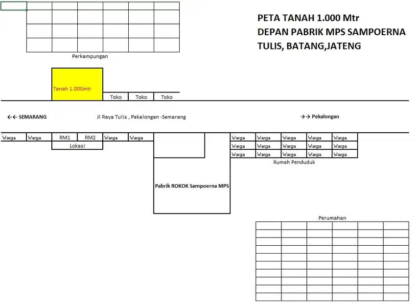Tanah 1000 mtr depan Pabrik MPS BEJI Batang
