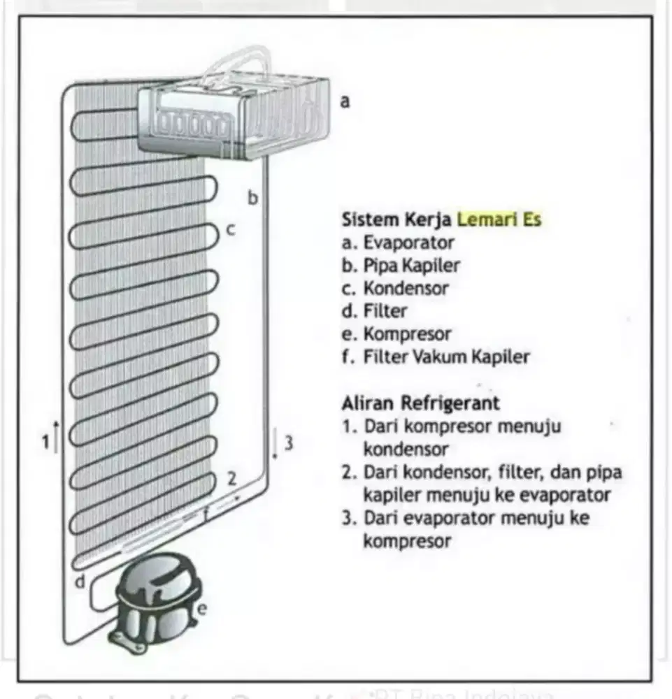 Servis kulkas panggilan se Bandung raya