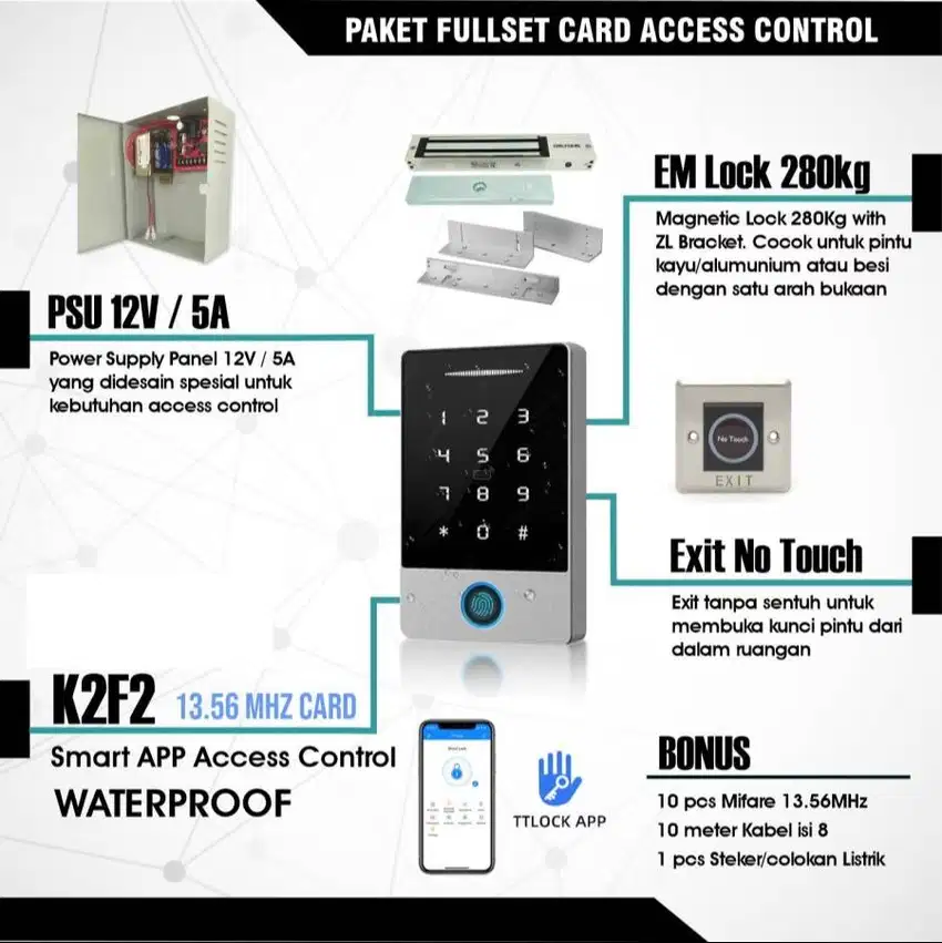 PAKET ACCESS DOOR STANALONE FINGER PLUS PEMASANGAN