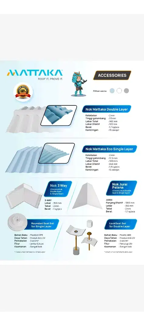 Material Atap Upbc Double layer