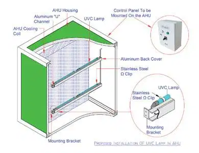 Lampu UVC UVGI HVAC efektif untuk mengurangi resiko penyebaran Covid19