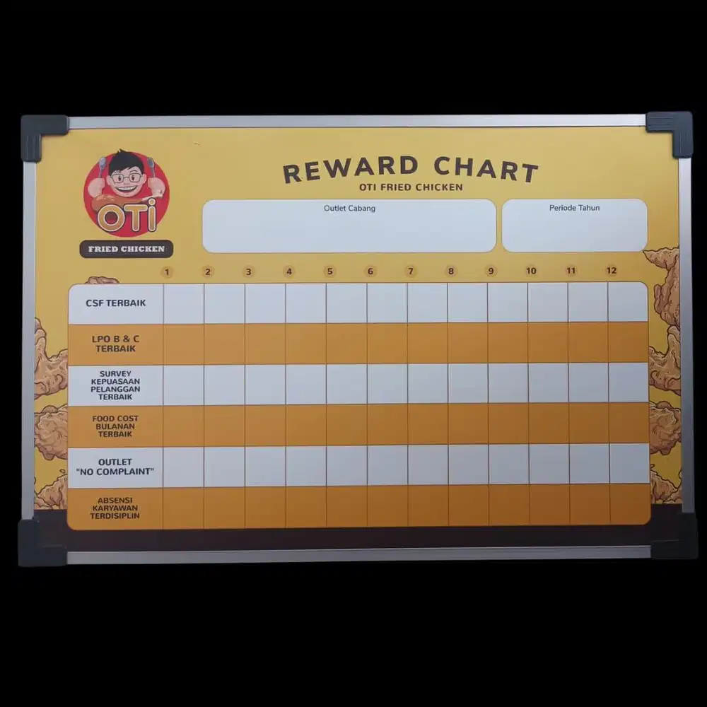 Pusatnya papan tulis jogja