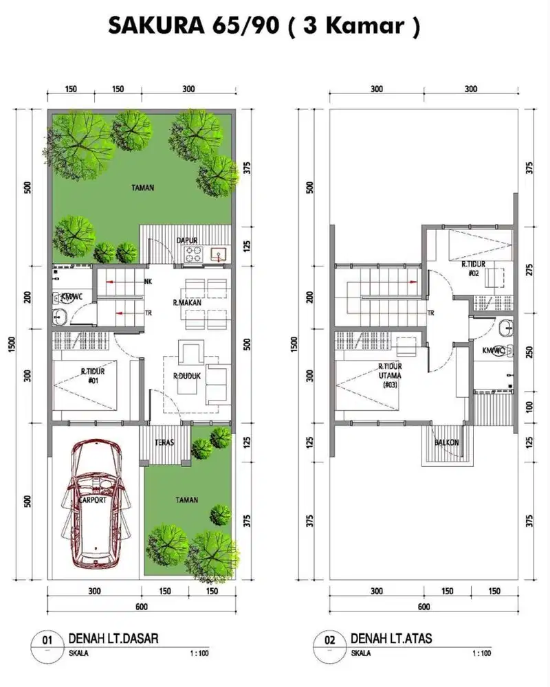 Di butuhkan untuk sales property
