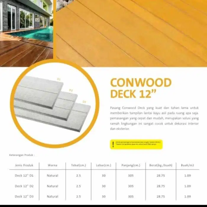 Conwood Lantai 12 D0 D1 D2 D3