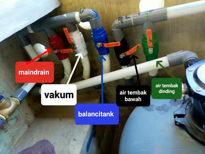 Instalasi kolam renang