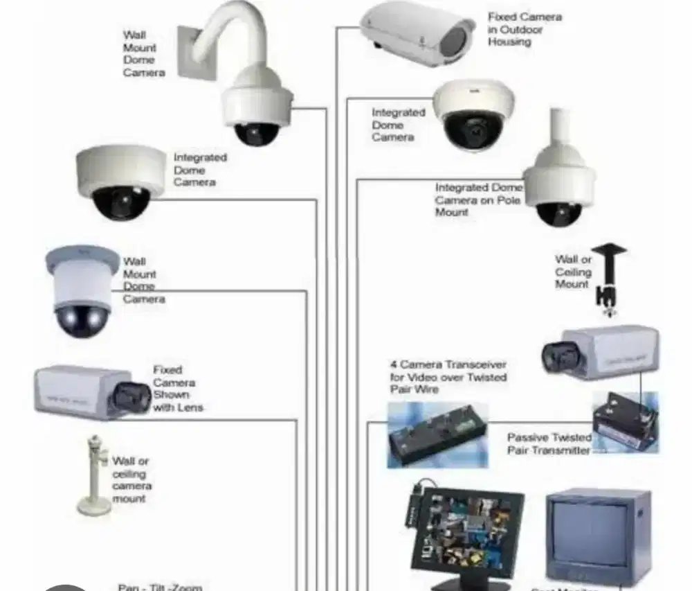 Cctv hilook spesial dan service area