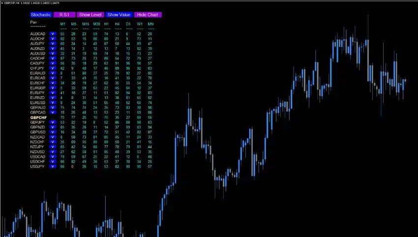 Indikator Forex stochastic & RSI Semua Mata uang & Time Frame MT4