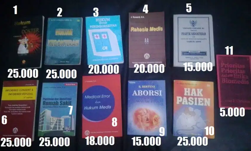Hukum Kedokteran Rumah Sakit Hak Pasien Rahasia Medis