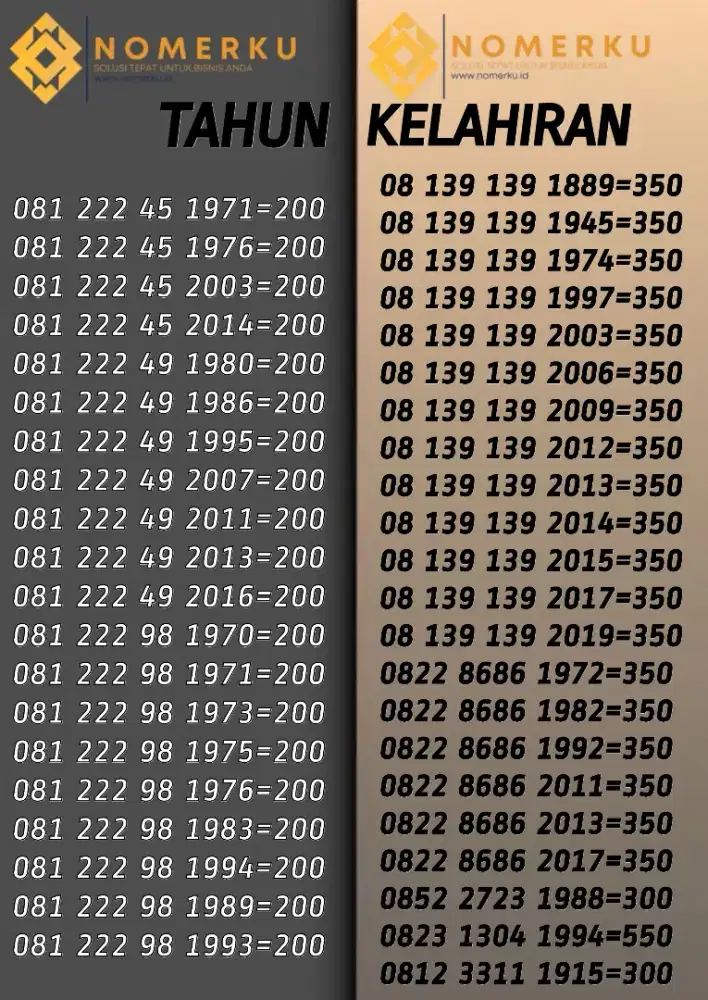 NOMOR CANTIK TAHUN KELAHIRAN
