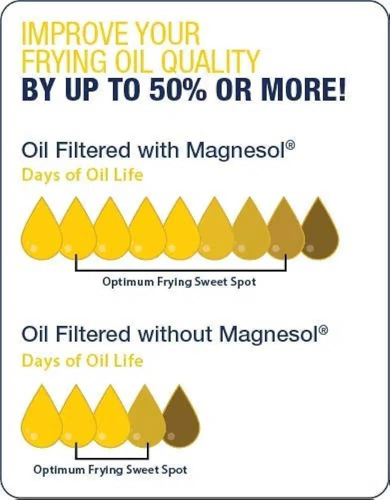 Distributor Magnesium Silicate