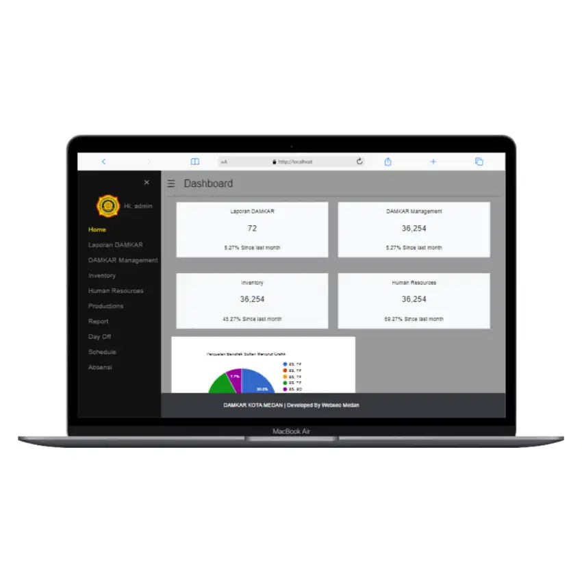 Software Aplikasi Program Website Premium SEO Friendly
