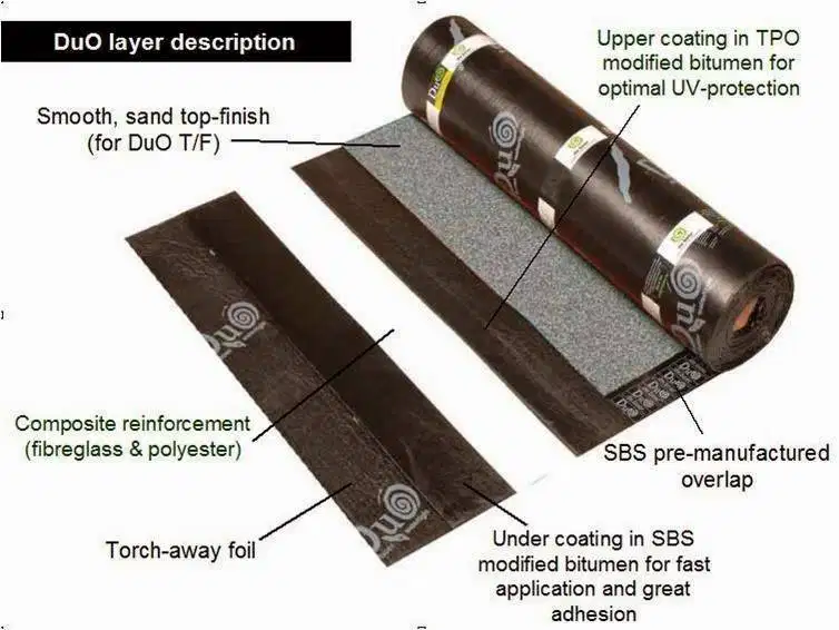 Waterproofing Bakar Expose DuO Composite Membrane