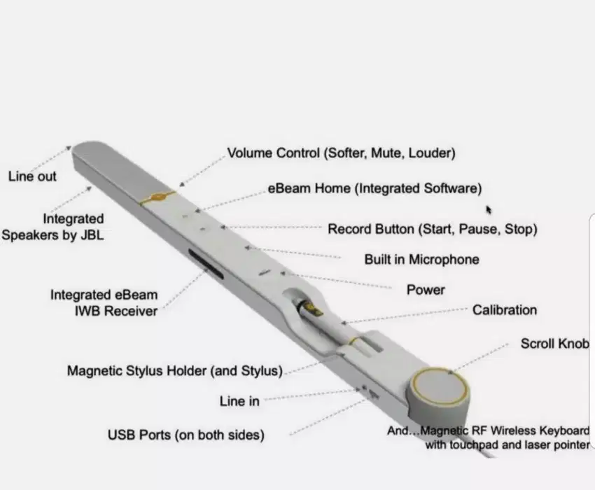 Interactive whiteboard ebeam engage touchpad whiteboard