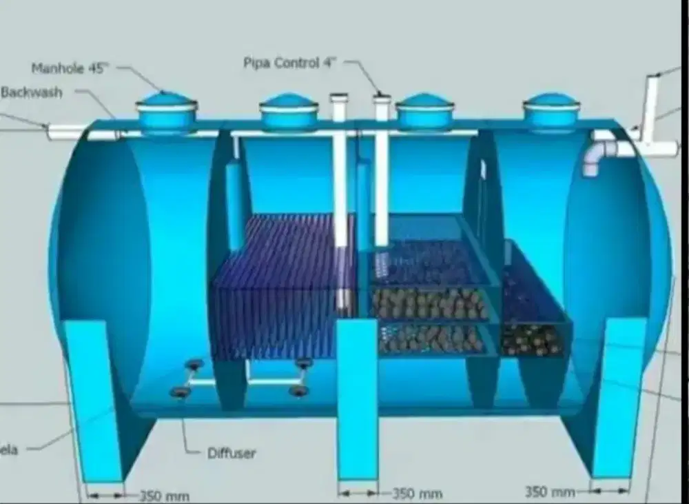 Ipal Fiberglass, STP Fiberglass, Ipal Industri