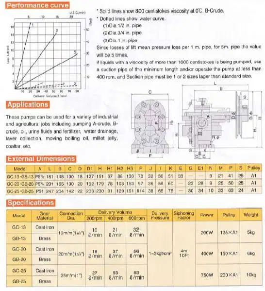 GEAR PUMP SERIES - MAPCATO KHOSIN