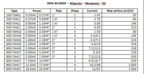 RING BLOWER - MAPCATO - MINAMOTO - DLL