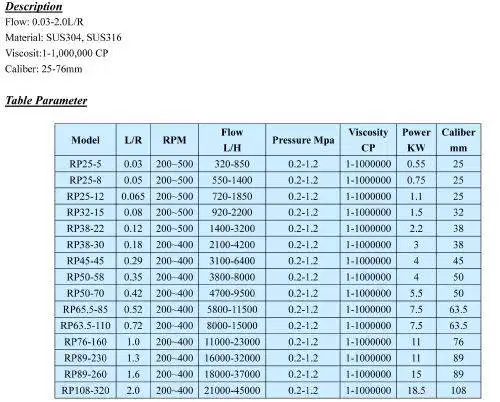 Lobe Pump - Mapcato - Dll