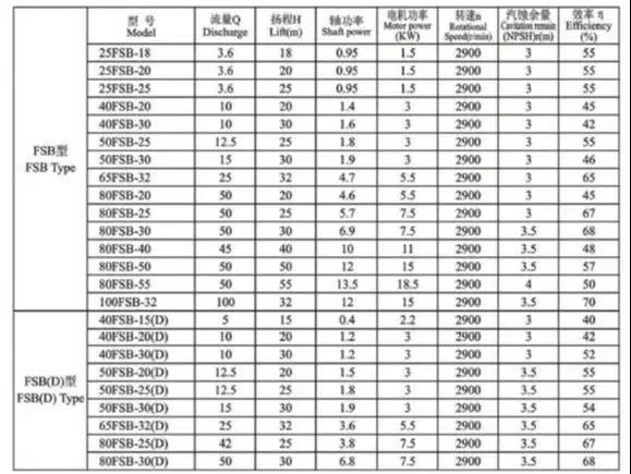 Chemical Pump - Mapcato - Dll