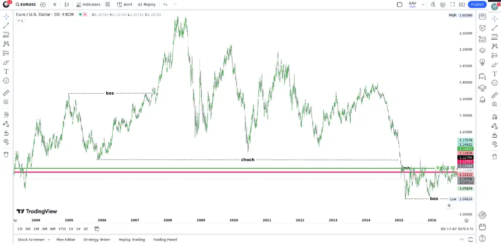 Kursus private trading forex untuk pemula