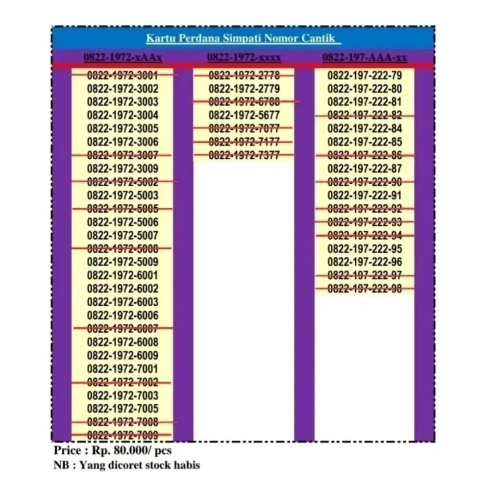 Kartu Perdana Simpati Telkomsel Nomor Cantik