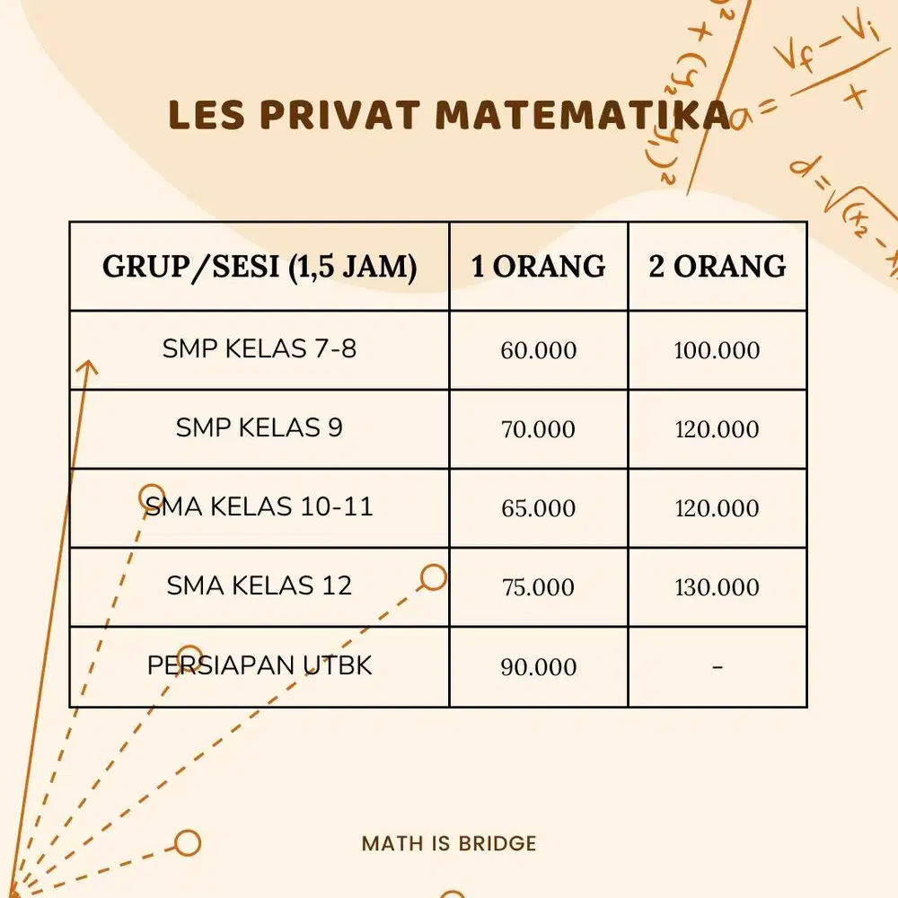 Les Privat Matematika TKA SNBT