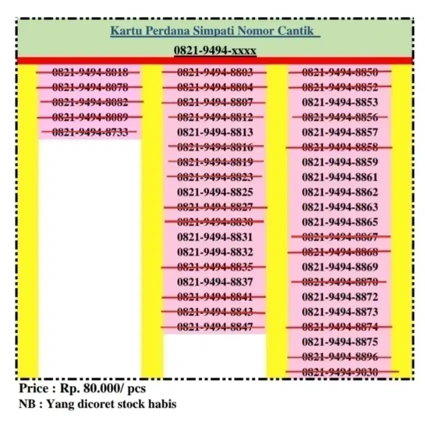 Kartu Perdana Simpati Telkomsel Nomor Cantik