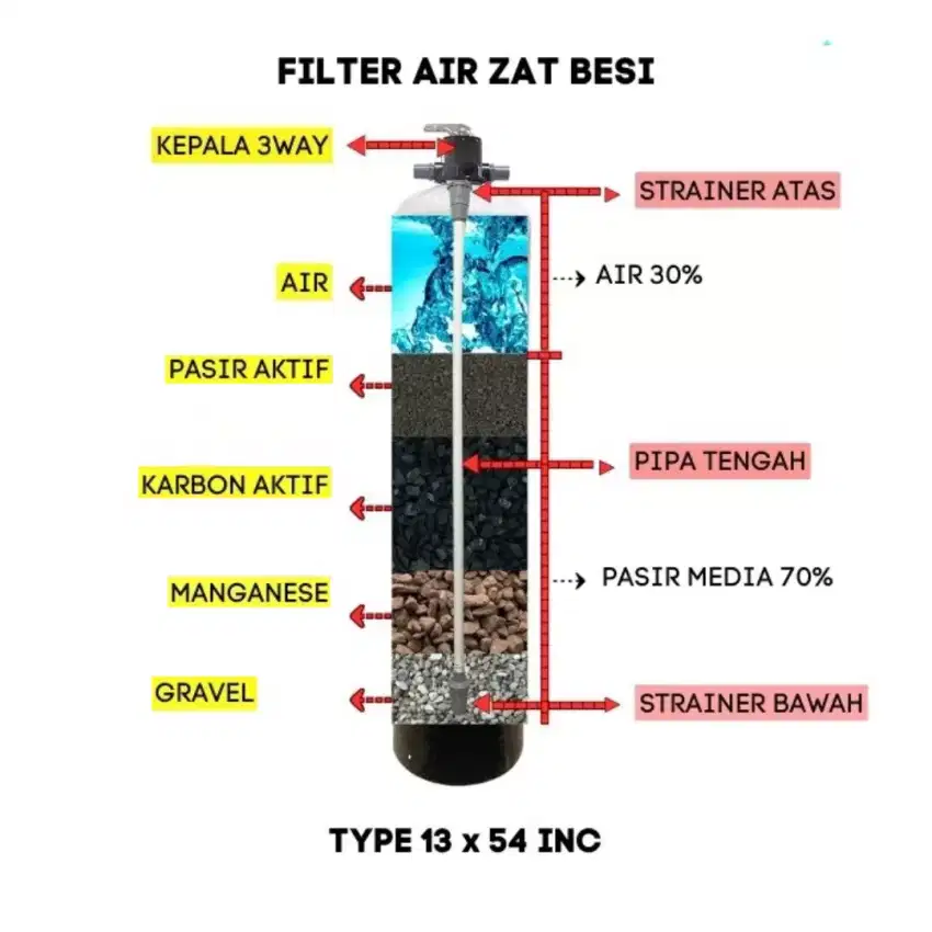 Filter air nanotec 1354