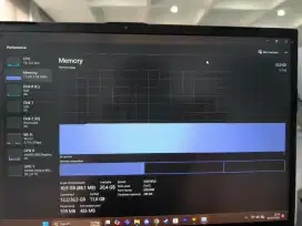 Ram sodimm ddr4 2x16gb= 32gb 3200 mhz corsair