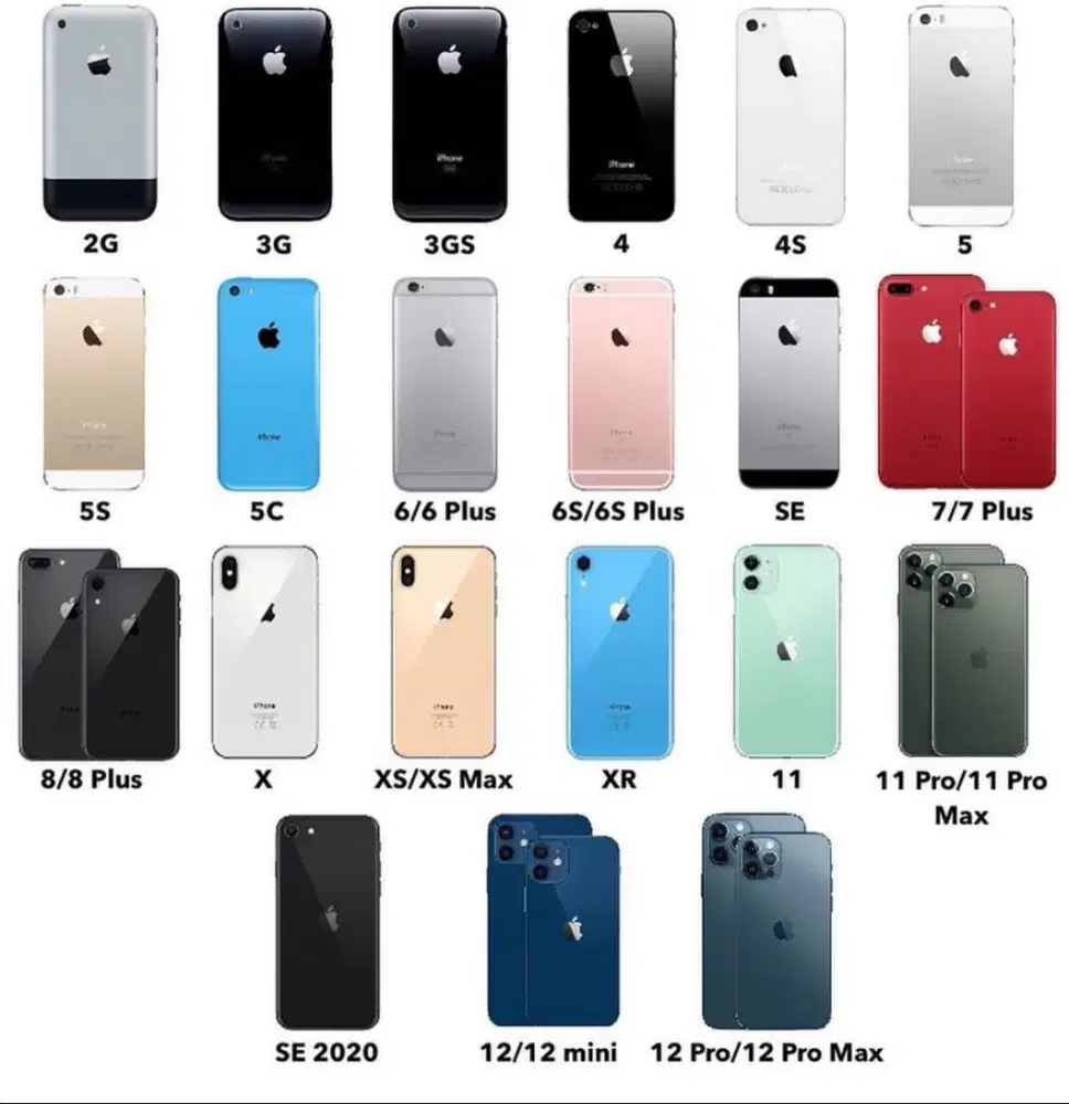 iphone 13 pro  biasa atau promax eks pribadi Nampung segera