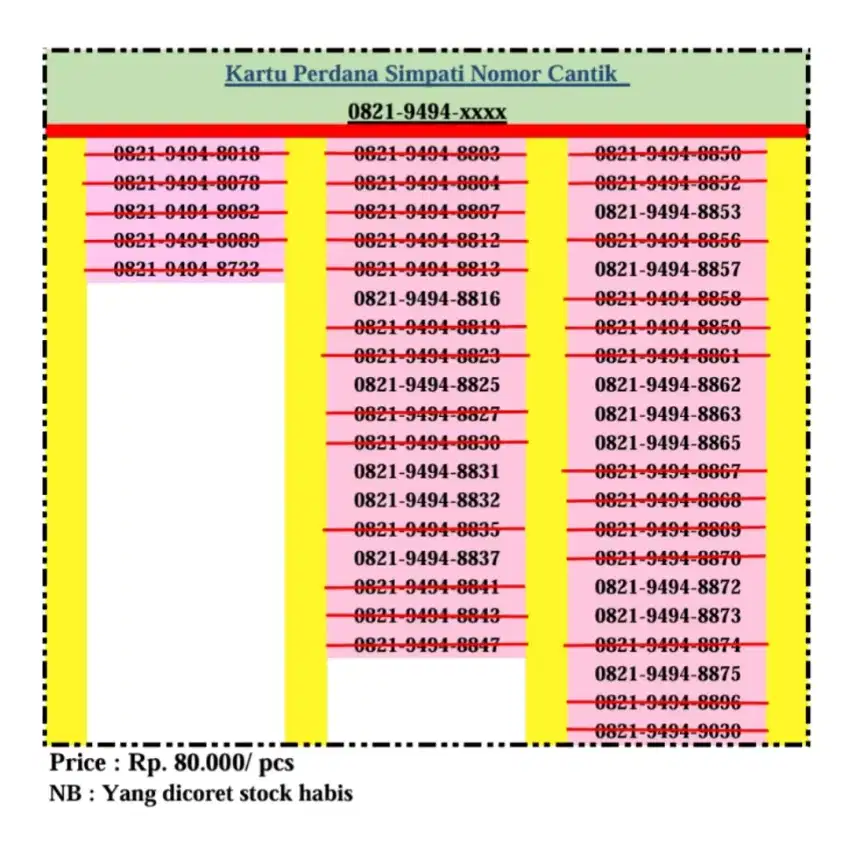 Jual kartu perdana 4G telkomsel nomor cantik termurah
