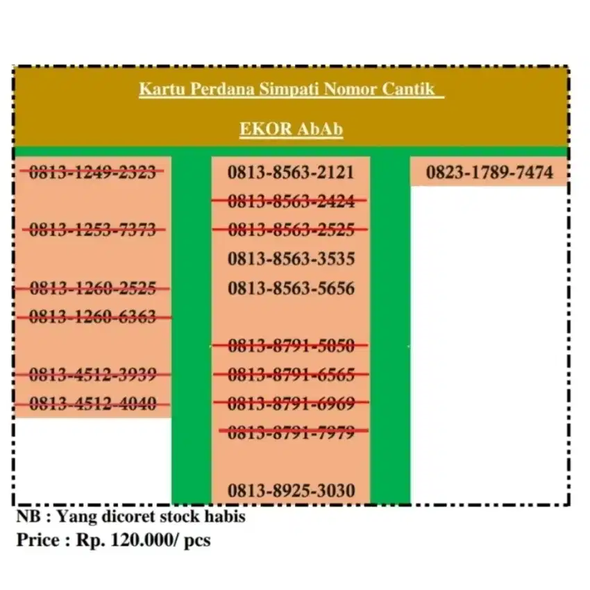 Jual kartu perdana simpati 4G ekor AbAb termurah