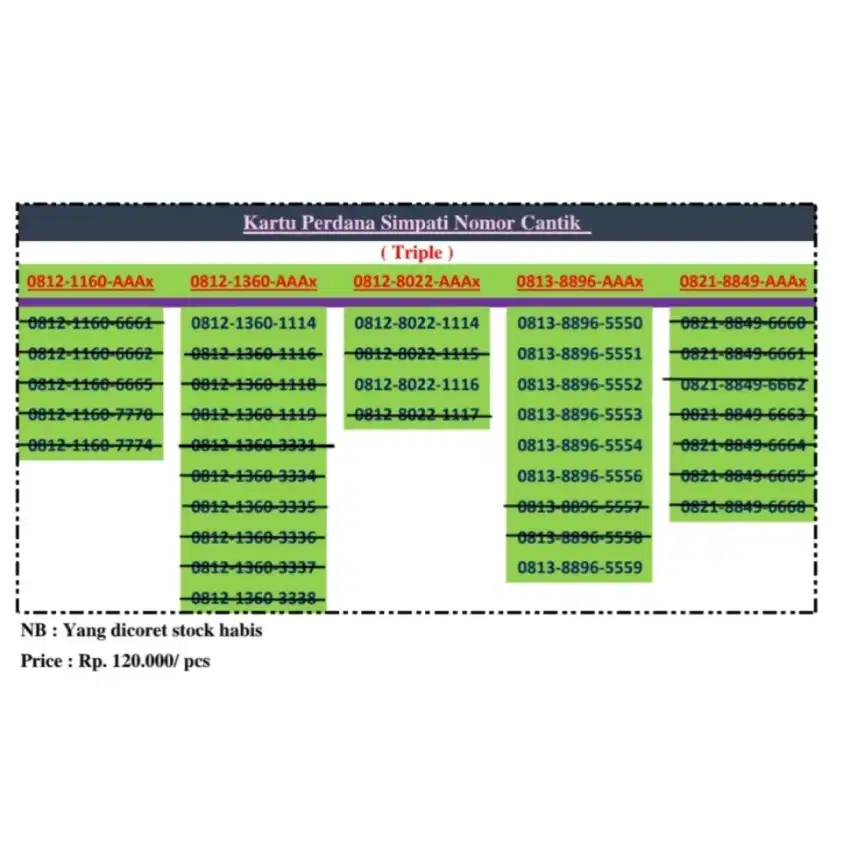 Jual kartu perdana simcard 4G ekor aaaB telkomsel termurah
