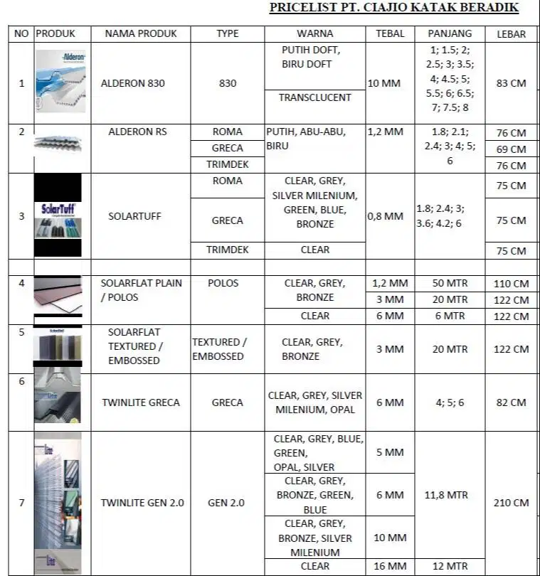 Material Atap Alderon & JM Mortar