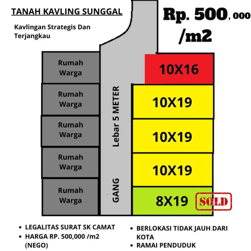 Dijual Tanah Kavling Murah dan Cukup Strategis