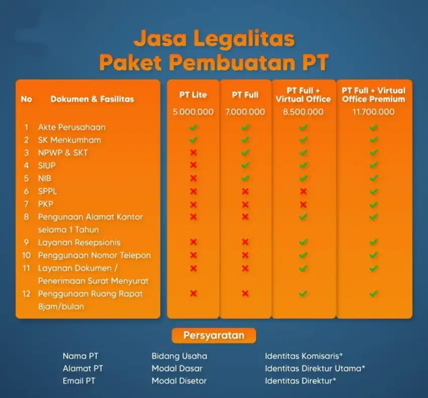 pendirian PT dan CV , virtual office