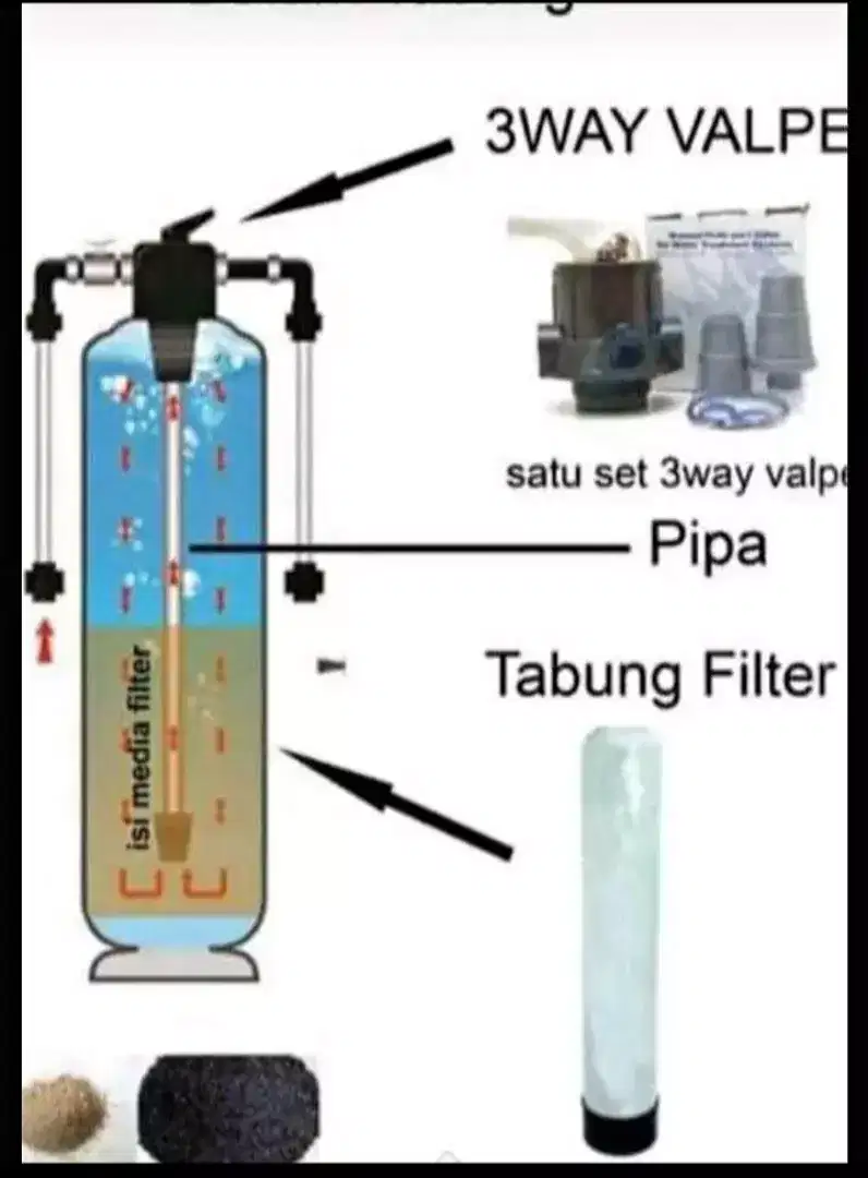 Promo Filter Air Sumur Rumahan