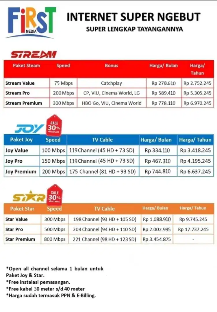 Murah Internet First Media Wifi Jabodetabek