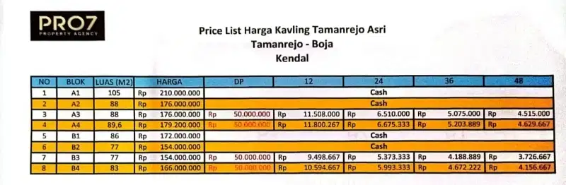 Di jual kavling Taman Rejo Boja