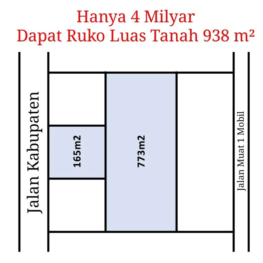 Ruko Luas Tanah 938 M2 di Tepi Jl. Kabupaten dkt McDonald's dan Mirota