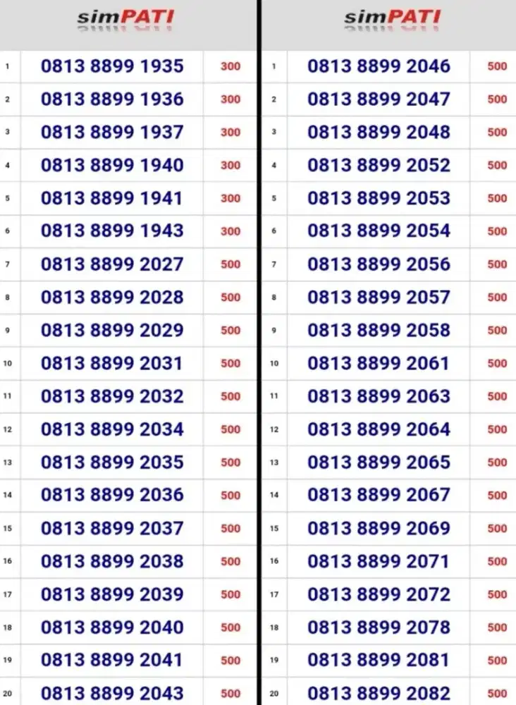 Nomor Cantik Telkomsel Simpati
