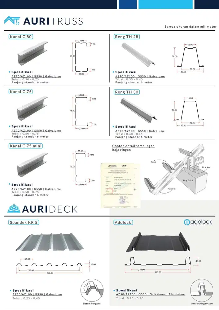 BAJARINGAN, RENG, SPANDEK DAN BONDEK
