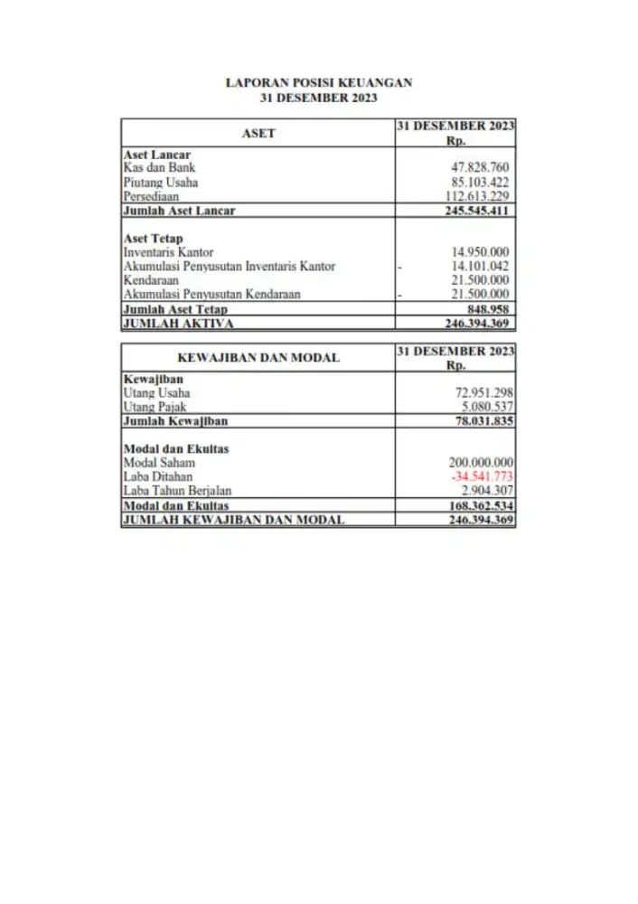 Jasa Penyusunan Laporan Keuangan dan Perpajakan