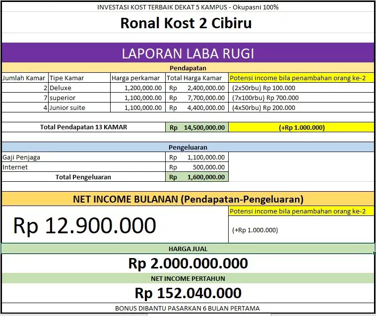 Rumah Kost Area Komplek Bumi Harapan, 2 Lantai Nyaman Strategis