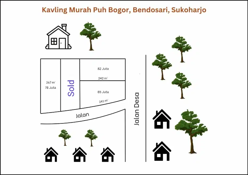 Dijual pekarangan murah dibendosari sukoharjo